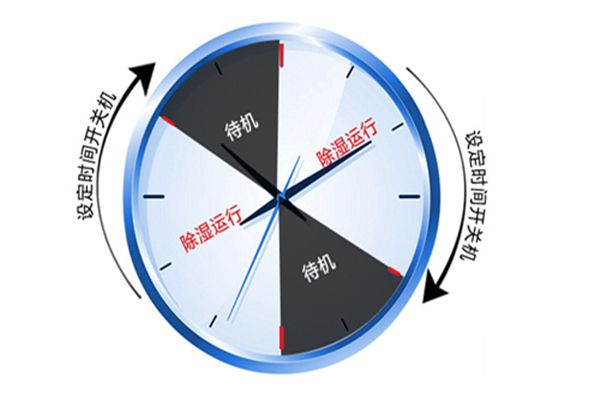 如何降低車間空氣濕度？工業車間用除濕機