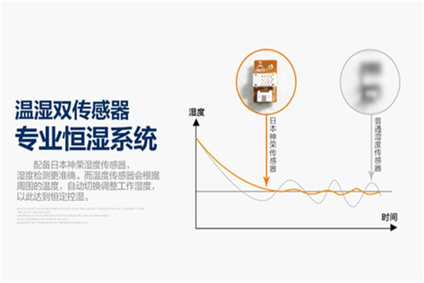 水城縣雨季防潮設備-空氣抽濕機