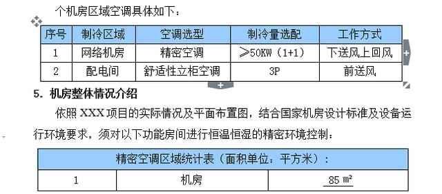 弱電機房精密空調設計方案