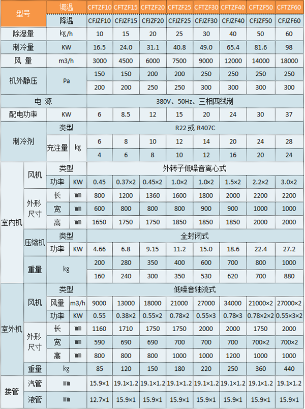 CFTZF10風冷型調溫除濕機參數