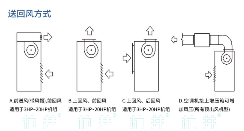 HF9系列風(fēng)冷冷風(fēng)型恒溫恒濕空調(diào)機(圖5)