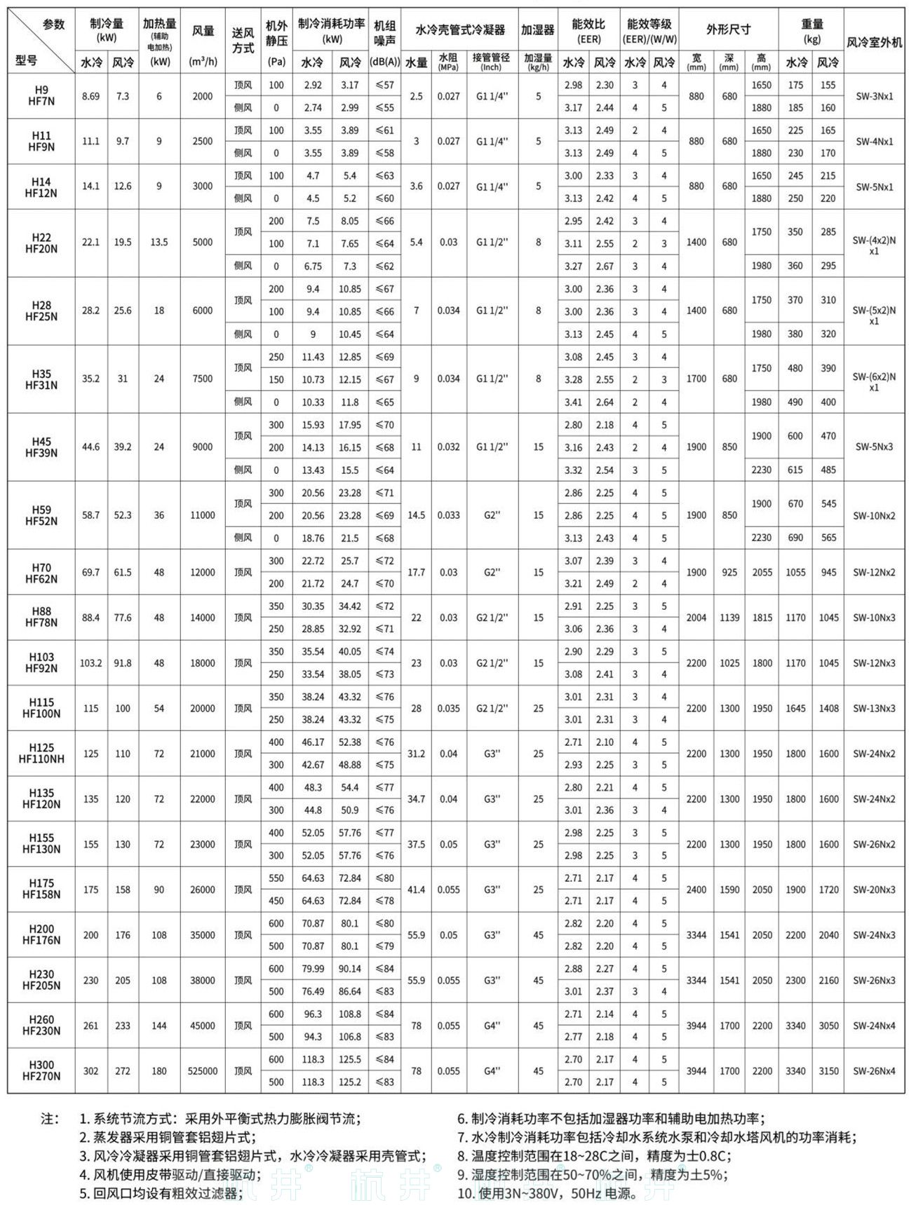 HF230系列風(fēng)冷冷風(fēng)型恒溫恒濕空調(diào)機(jī)(圖6)